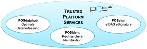 Trusted Platform Services